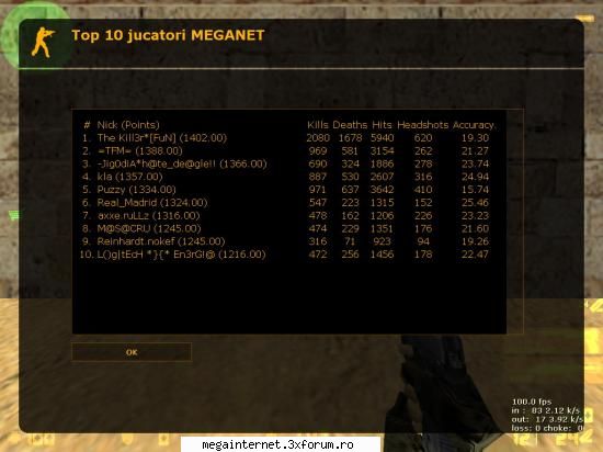 JUCATORII DIN TOP - LOCUL 1 - Eu pe locul 1 :) din 1049 de jucatori de pe - Serverul de Counter-Strike 1.6